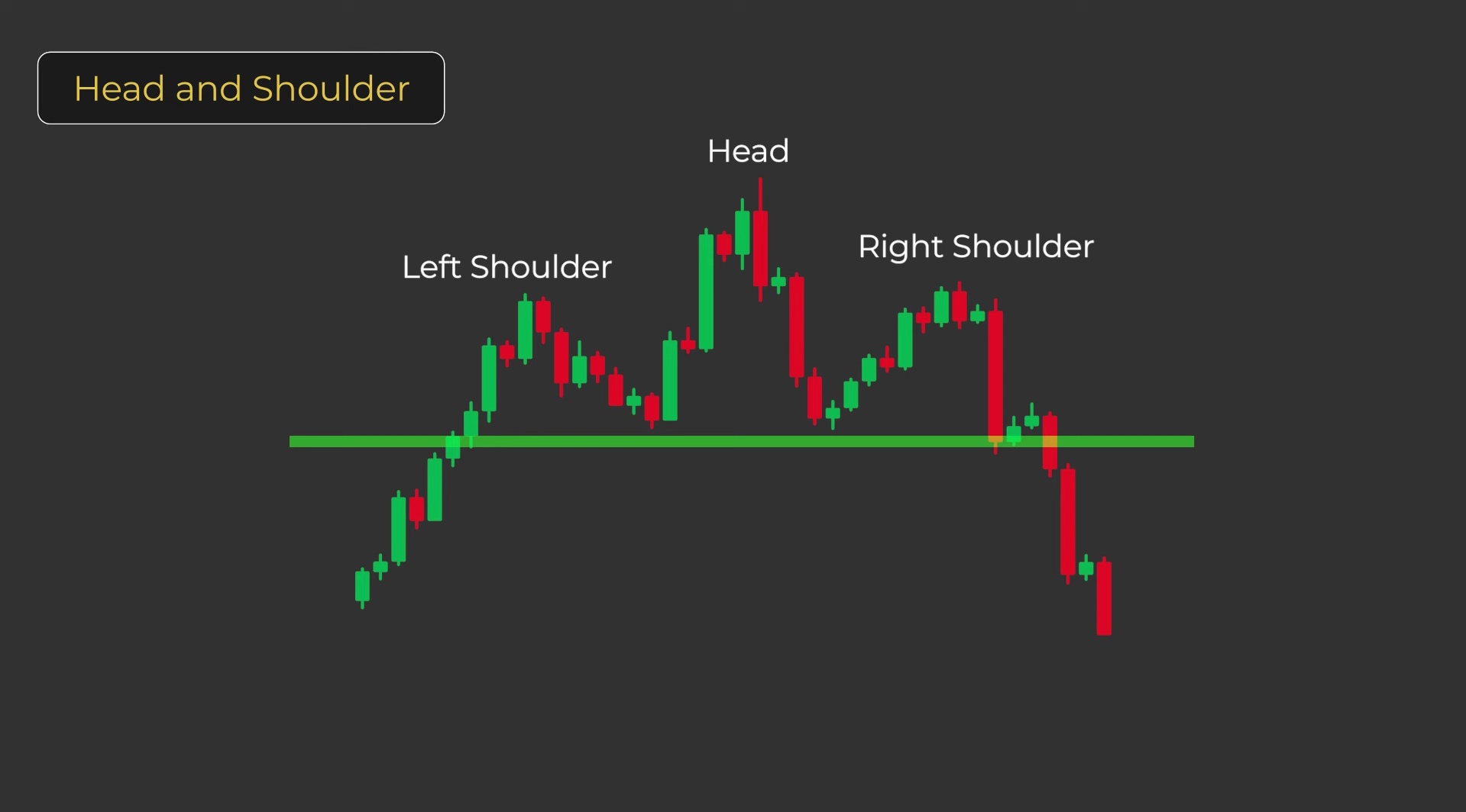 Head and Shoulder chart Pattern