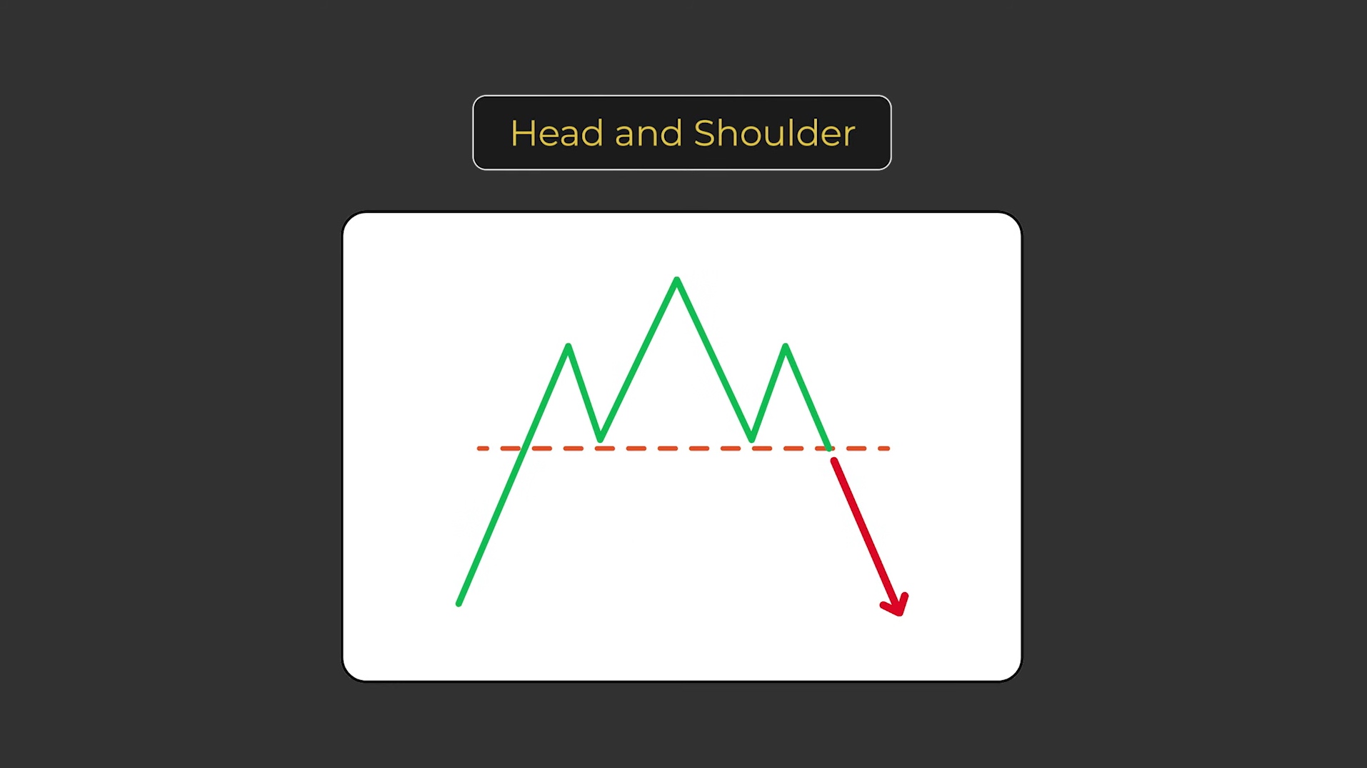 Head and Shoulder chart Pattern