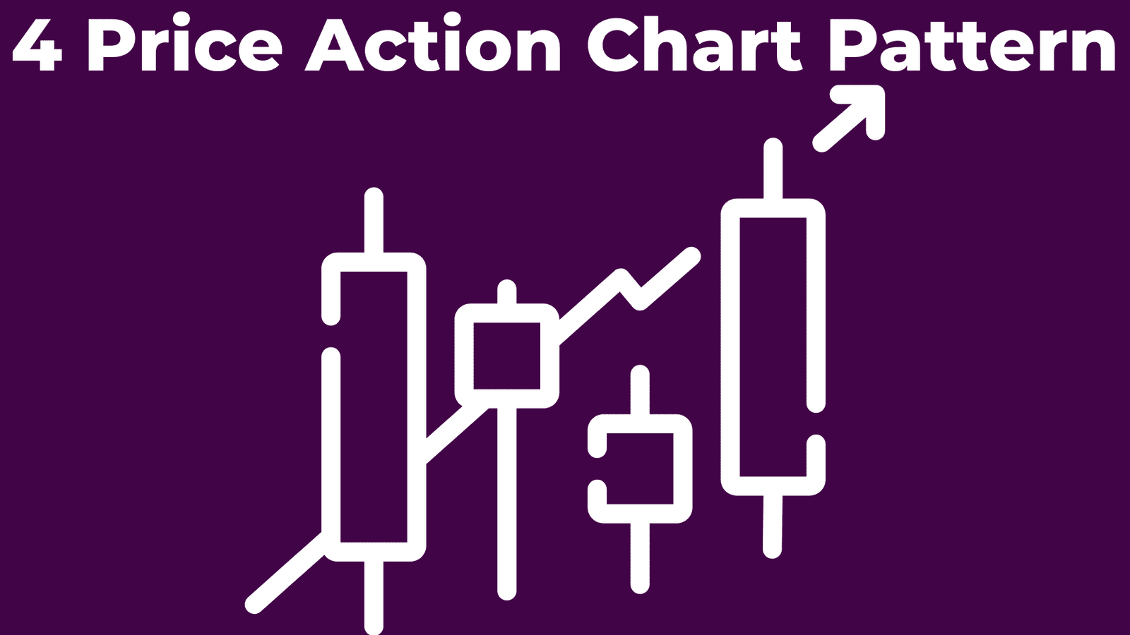 Price Action Patterns