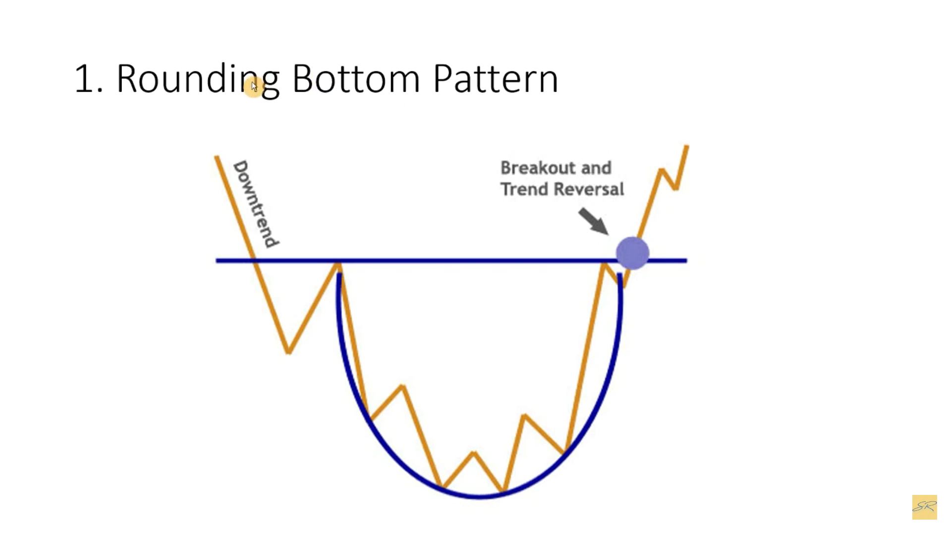 Rounding top chart pattern