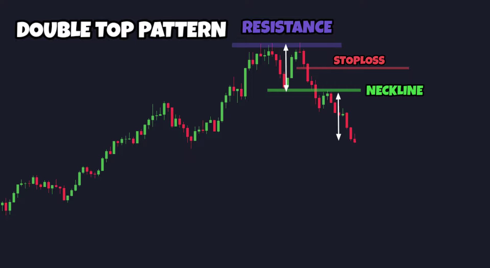 double top chart pattern