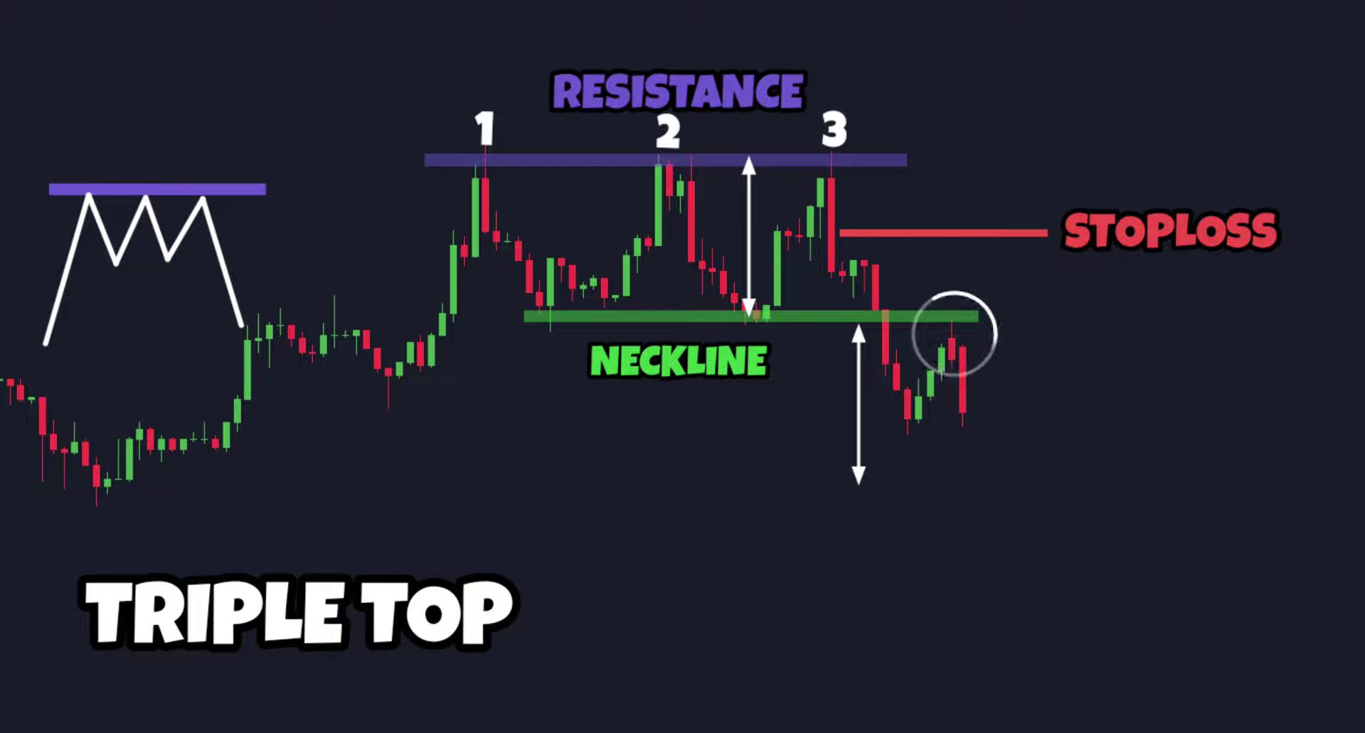 triple top chart pattern