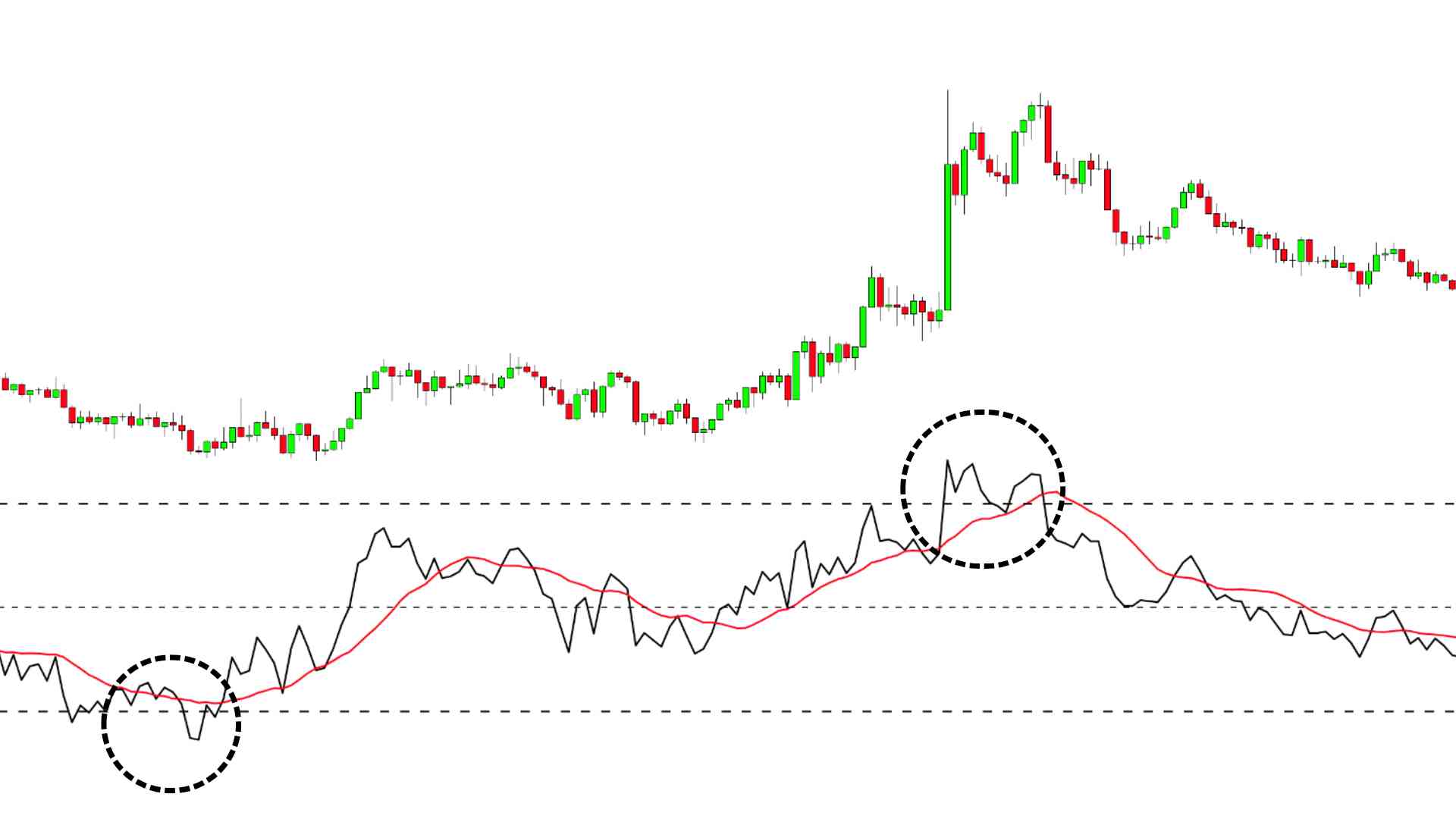 Best RSI Indicator Setting for 5 min Chart in a Trending Market