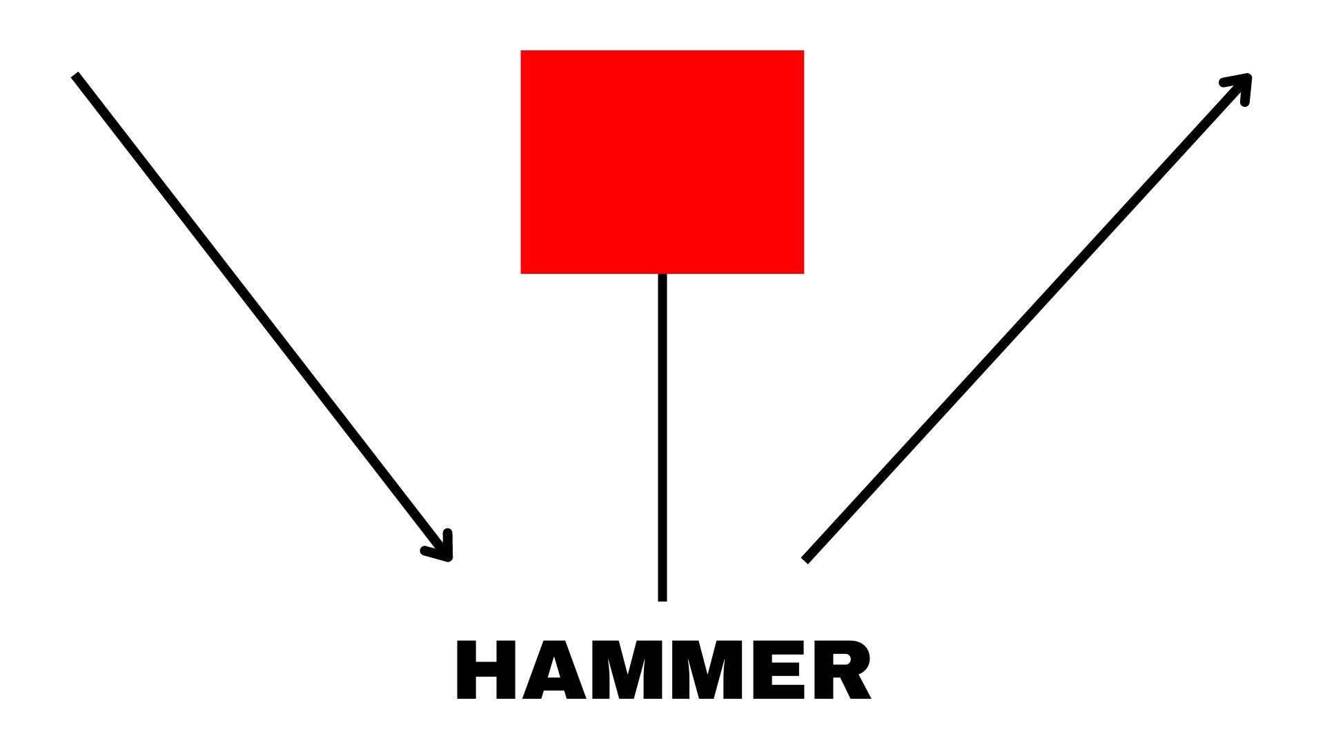 Red Hammer Candlestick